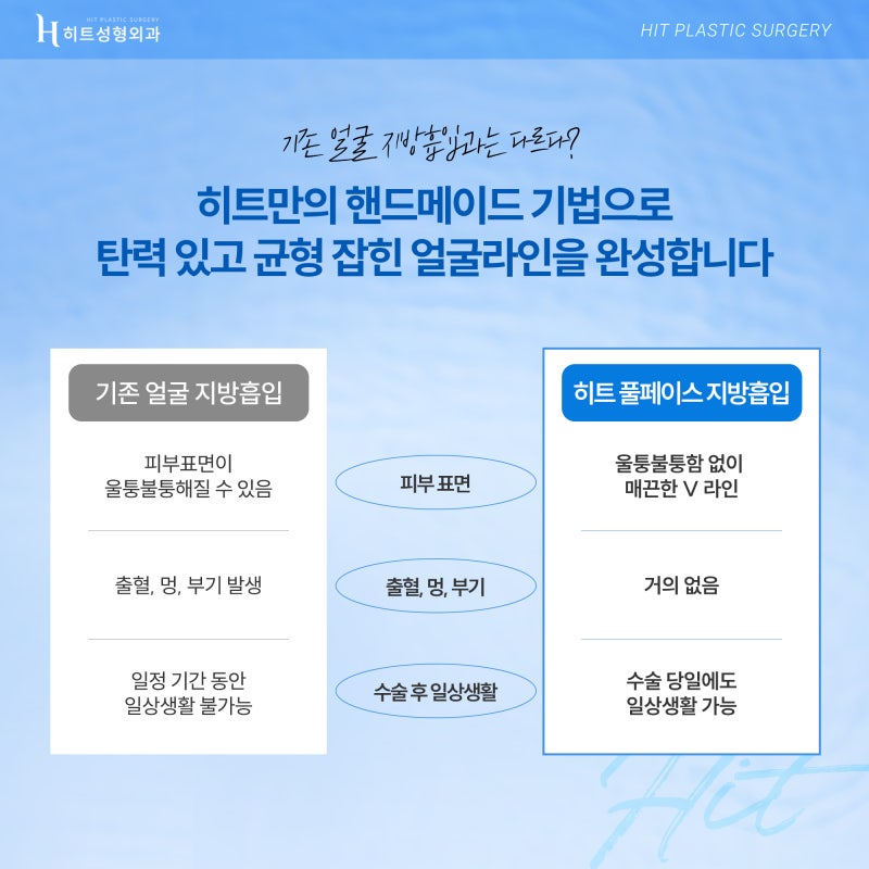 [히트성형외과] 작은 얼굴을 위한 풀페이스 지방흡입의 모든 것 사진 3
