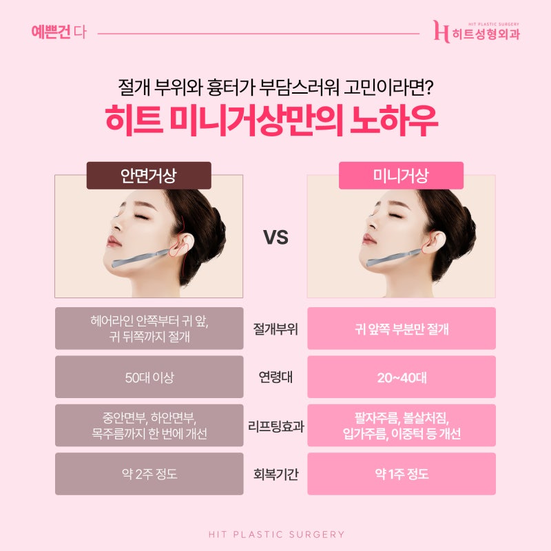 [히트성형외과] 확실한 리프팅 효과를 원한다면? 히트 미니거상 사진 3