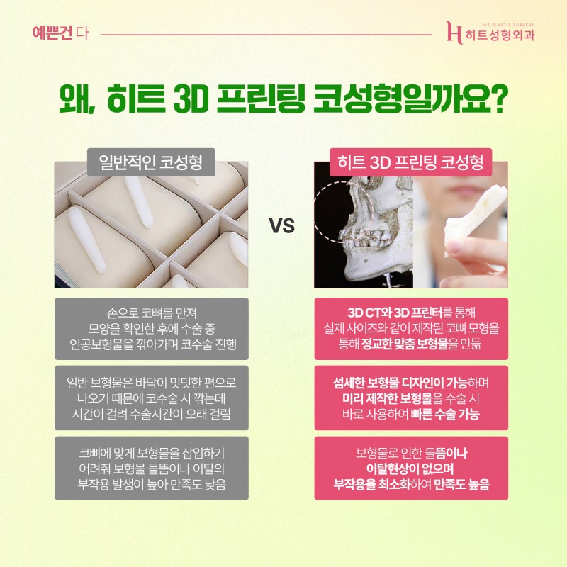 [히트성형외과] 보형물 들뜸현상이 걱정된다면? 히트 3D 프린팅 코성형 사진 4