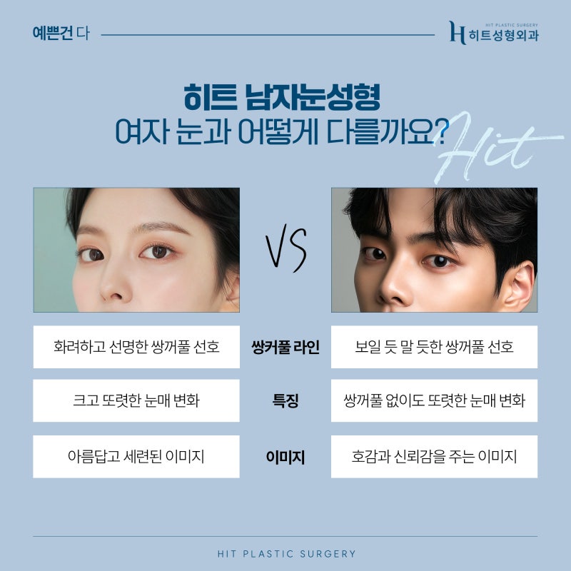 [히트성형외과] 남자를 위한 자연스러운 맞춤 눈성형 사진 3