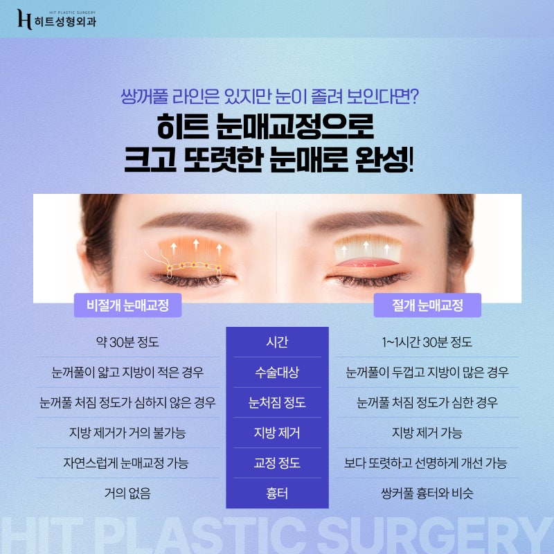 [히트성형외과] 쌍꺼풀 수술, 눈매교정 어떤 차이가 있을까? 사진 5