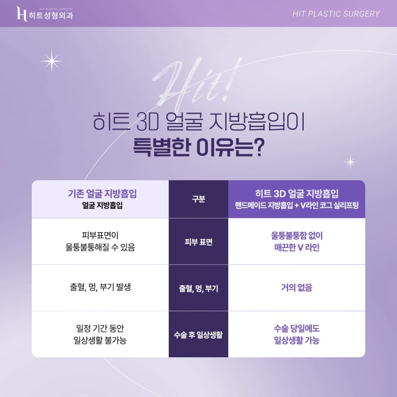 [히트성형외과] 갸름한 V라인을 원해? 3D얼굴지방흡입 사진 5