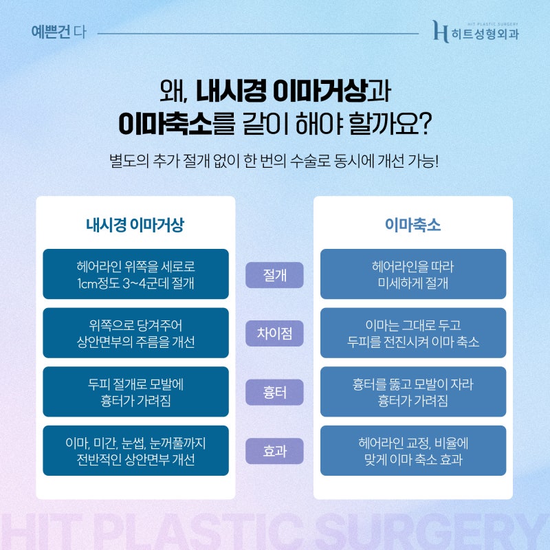 [히트성형외과] 이마거상과 축소를 한 번에! 사진 3