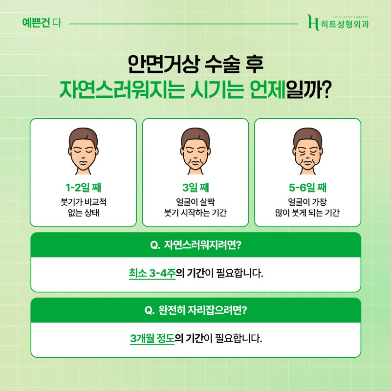 [히트성형외과] 안면거상, 자연스러워지는 시기는 언제일까요? 사진 4