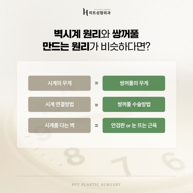 [히트성형외과] 내 쌍꺼풀이 자꾸 풀리는 원인과 해결 방법은? 사진 3