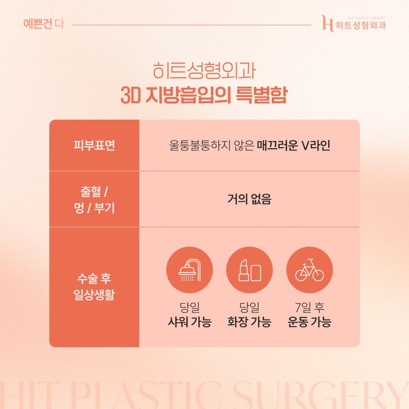 [히트성형외과] 얼굴지방흡입 볼패임 없이 예쁘게 관리하는 법! 사진 4