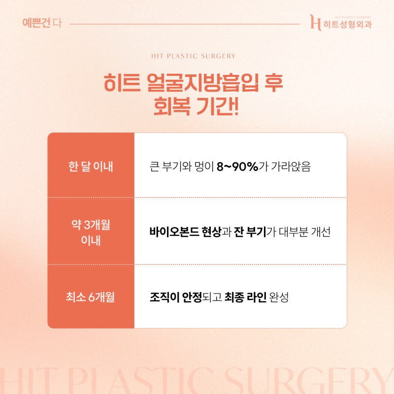 [히트성형외과] 얼굴지방흡입 회복기간, 얼마나 걸릴까? 사진 5