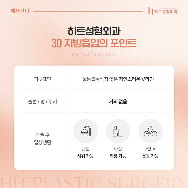 [히트성형외과] 얼굴지방흡입 후 라인이 울퉁불퉁해지는 이유 사진 5