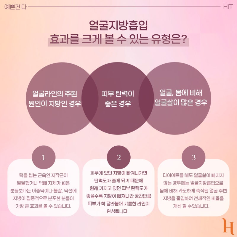 나도 얼지흡으로 갸름해질 수 있을까? [히트성형외과 얼굴지방 흡입, 효과 시기, 자가진단법, 나이, Q&A, 지방 흡입량]