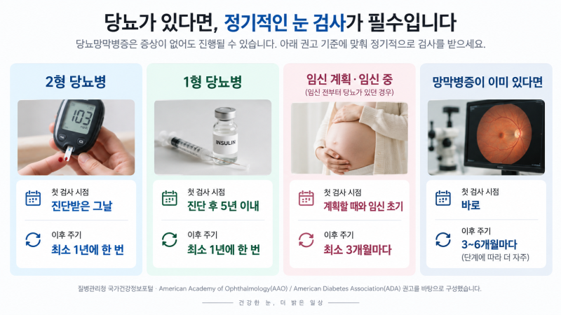 Nếu đã được chẩn đoán mắc tiểu đường, hãy khám mắt trước tiên — Dù thị lực tốt, võng mạc có thể đã bị tổn thương