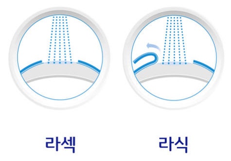올레이저 2DAY 라섹 - 라섹은 아프다?? 놉!!