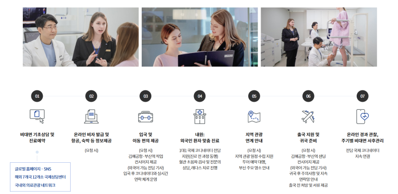 김병준 레다스 흉부외과, 해외 4개사와 MOU·글로벌 네트워크 확대