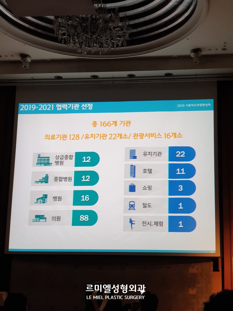 [르미엘 행사] ‘2019 서울특별시 의료관광 협력기관’ 선정 사진 6