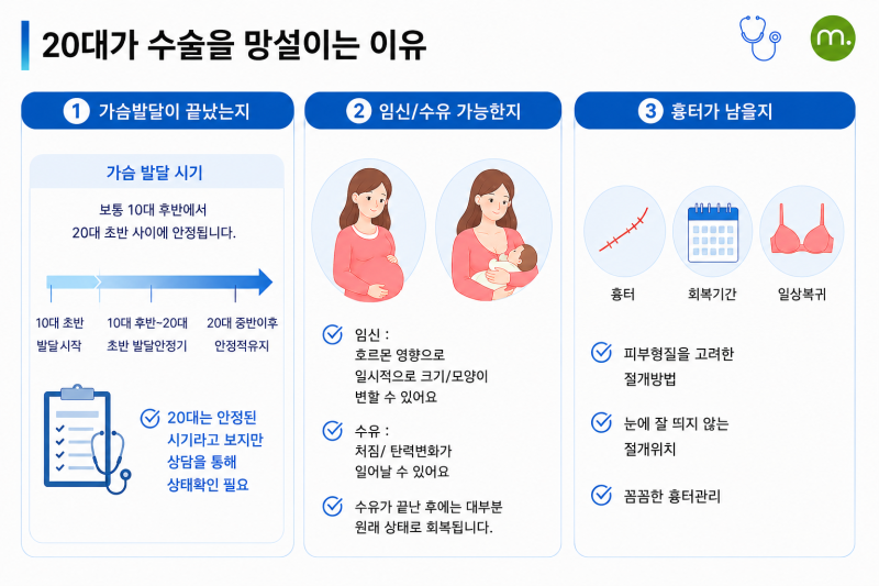 멜론성형외과