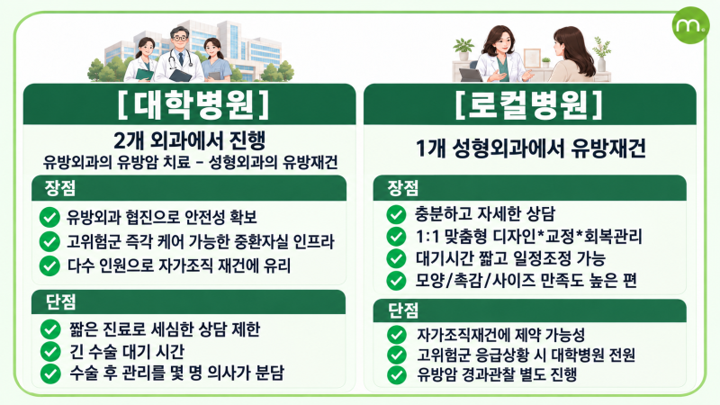 멜론성형외과 커버 이미지