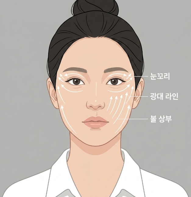 This One Article is Better Than 100 Ponytail Lift Reviews – Cost, Scars, Before & After Comprehensive Guide 사진 8