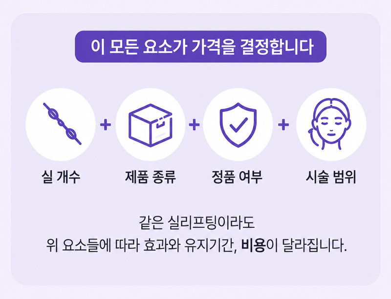Nasolabial Fold Lifting Price: Why It Varies by More Than Double Between Clinics 사진 7