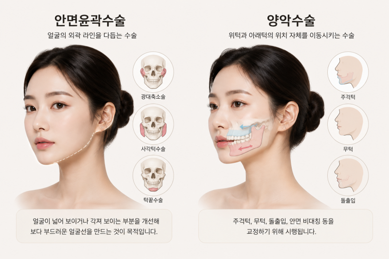 Facial Contouring Surgery vs. Double Jaw Surgery: What's the Difference in Recovery Time and Surgical Scope? 사진 4