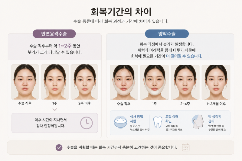 Facial Contouring Surgery vs. Double Jaw Surgery: What's the Difference in Recovery Time and Surgical Scope? 사진 8