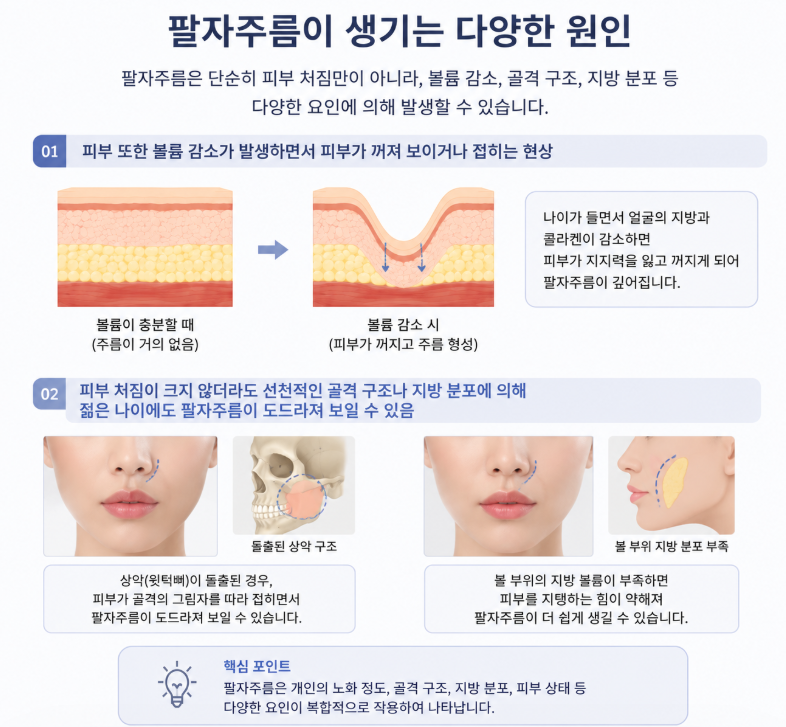 Nasolabial Fold Filler vs. Thread Lift: Why the Approach Differs for the Same Concern 사진 4