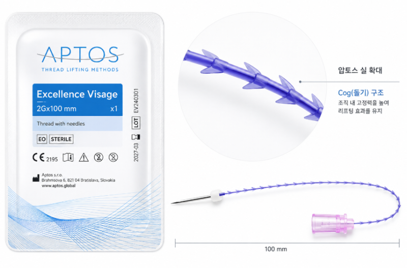 Aptos Thread Lift: Clarifying Common Confusions Before Choosing