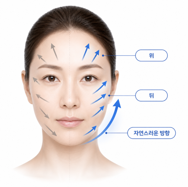 Facelift: The ‘Direction of Pull’ is Crucial for Improving Nasolabial Folds 사진 6