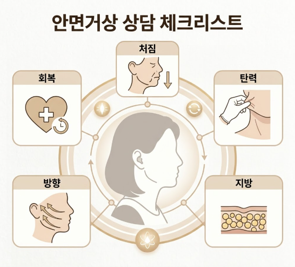 Apgujeong Plastic Surgery Facelift: Understanding the Process Makes Your Choice Easier 사진 9