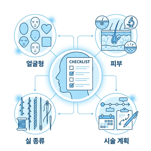 Gangnam Thread Lift Guide: Making an Unregrettable Choice for a Thread Lift 사진 10