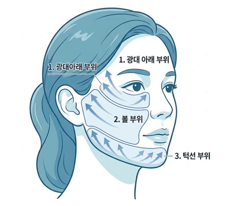Gangnam Thread Lift Duration: Can it Last Over a Year? 사진 4
