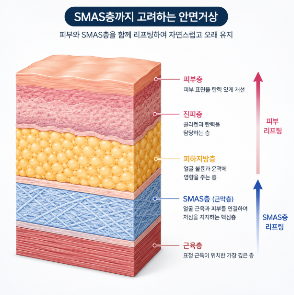 Gangnam Plastic Surgery: How Long Do Facelift Effects Last? 사진 3