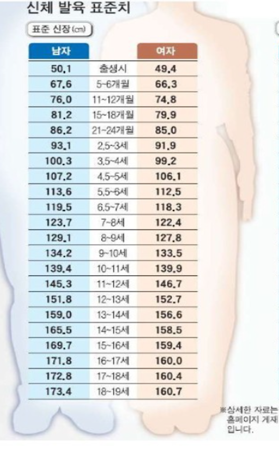 성장기에 치아 교정 치료를 하면 키 성장에 어떤 영향을 미칠까요?