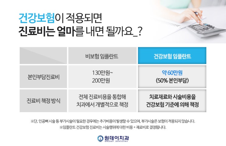 건강보험으로 임플란트 치료하기! 비용과 보험진료시 진료비는?