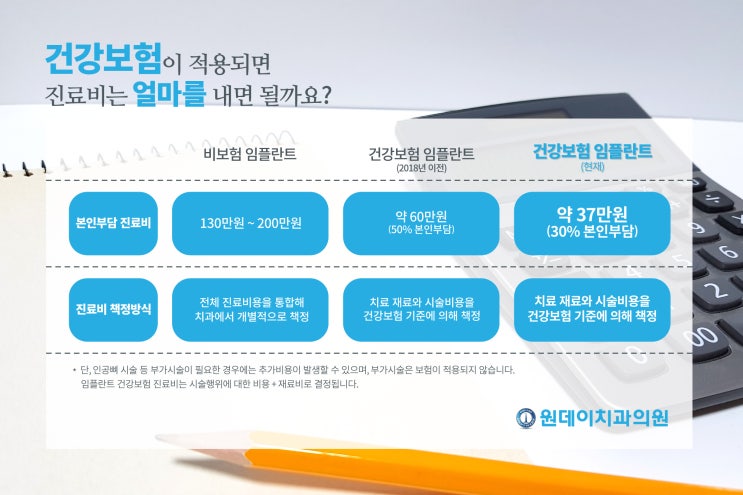 만65세 이상의 보험임플란트 본인부담금이 30%로 인하됩니다
