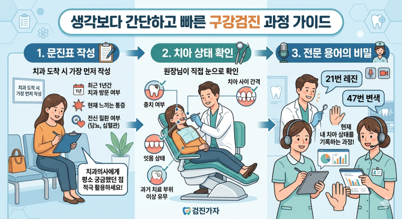 如何防止牙科费用爆炸？只需10分钟的国家口腔检查的重要性