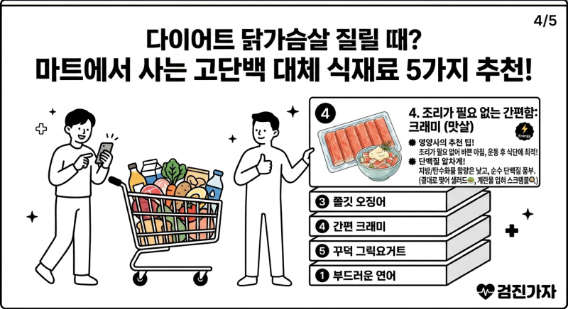 다이어트 닭 가슴살 질릴 때 마트에서 사는 고단백 대체 식재료 5가지 사진 5
