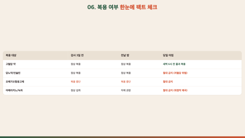 건강검진 전날 커피, 영양제, 혈압약 먹어도 되나요? 직접 확인한 주의 사항