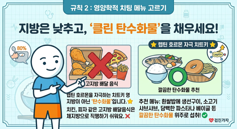 다이어트 정체기 탈출하는 법 호르몬 속이는 똑똑한 치팅데이 식단 사진 4