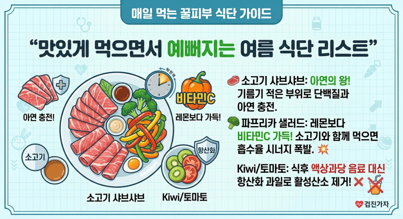 여름철 피부 뒤집어짐! 여드름 모공 잡는 이너뷰티 영양소 조합 추천 (비타민C, 아연, 콜라겐) 사진 4