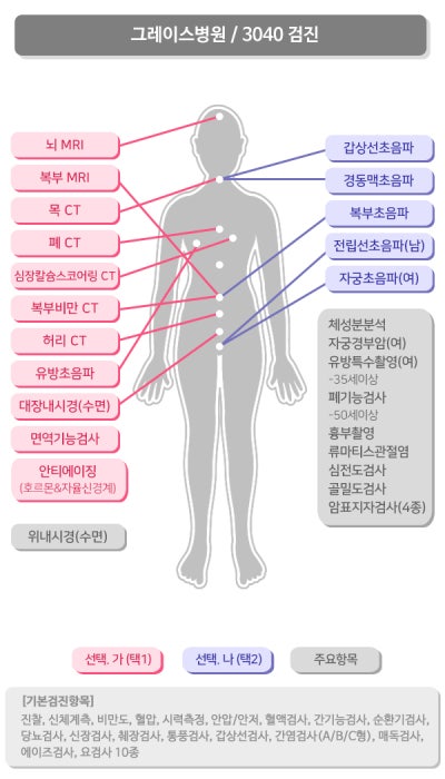 일산 그레이스병원 종합검진, 검진가자 제휴로 알뜰하게 받는 법 (외국인 가능) 사진 5