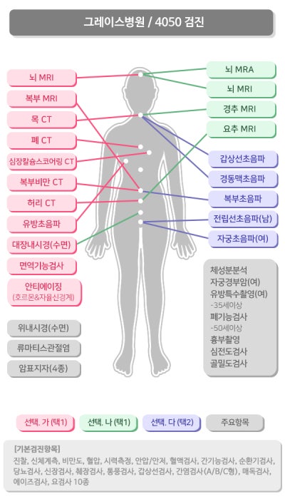 일산 그레이스병원 종합검진, 검진가자 제휴로 알뜰하게 받는 법 (외국인 가능) 사진 6