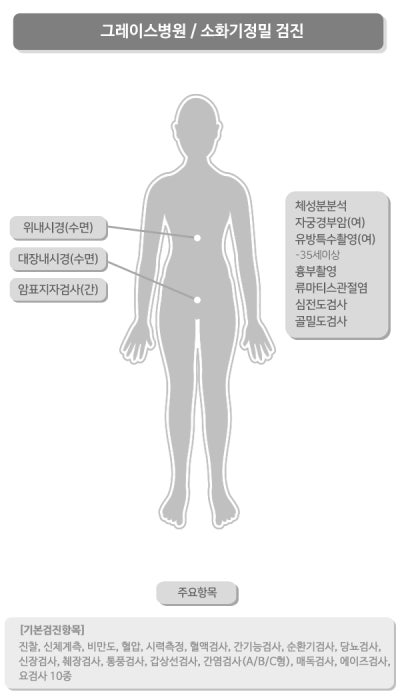 일산 그레이스병원 종합검진, 검진가자 제휴로 알뜰하게 받는 법 (외국인 가능) 사진 7