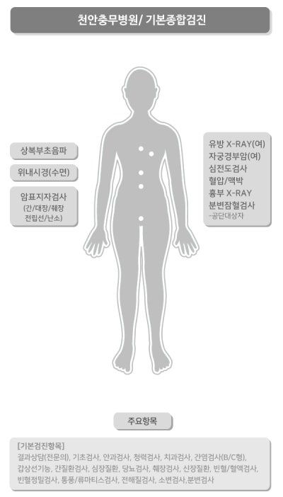 천안 뇌 MRI 검사 비용 및 항목 갑자기 어지럽고 머리 아프다면? 사진 8