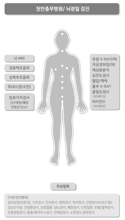 천안 뇌 MRI 검사 비용 및 항목 갑자기 어지럽고 머리 아프다면? 사진 9