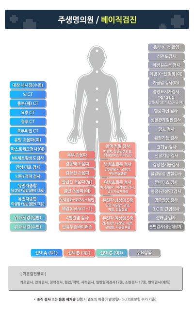 대전 부모님 종합검진 추천 유성 주생명의원 VIP 정밀검진으로 효도하세요 사진 5