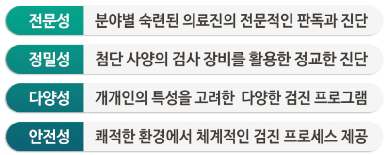 세종시 소담동 세종365의원 종합검진 실제 후기에서 다들 추천하는 이유 사진 2