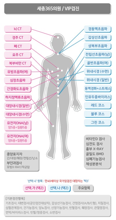 세종시 소담동 세종365의원 종합검진 실제 후기에서 다들 추천하는 이유 사진 8