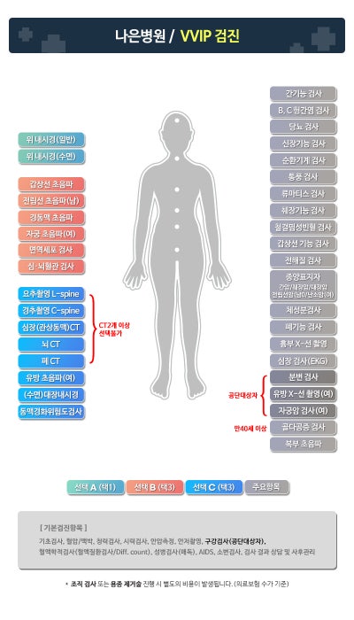 송도지안검진센터 종합검진 만족 후기 사전 준비물부터 결과 활용 노하우 사진 4