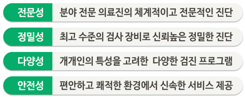 송도지안검진센터 종합검진 만족 후기 사전 준비물부터 결과 활용 노하우 사진 3