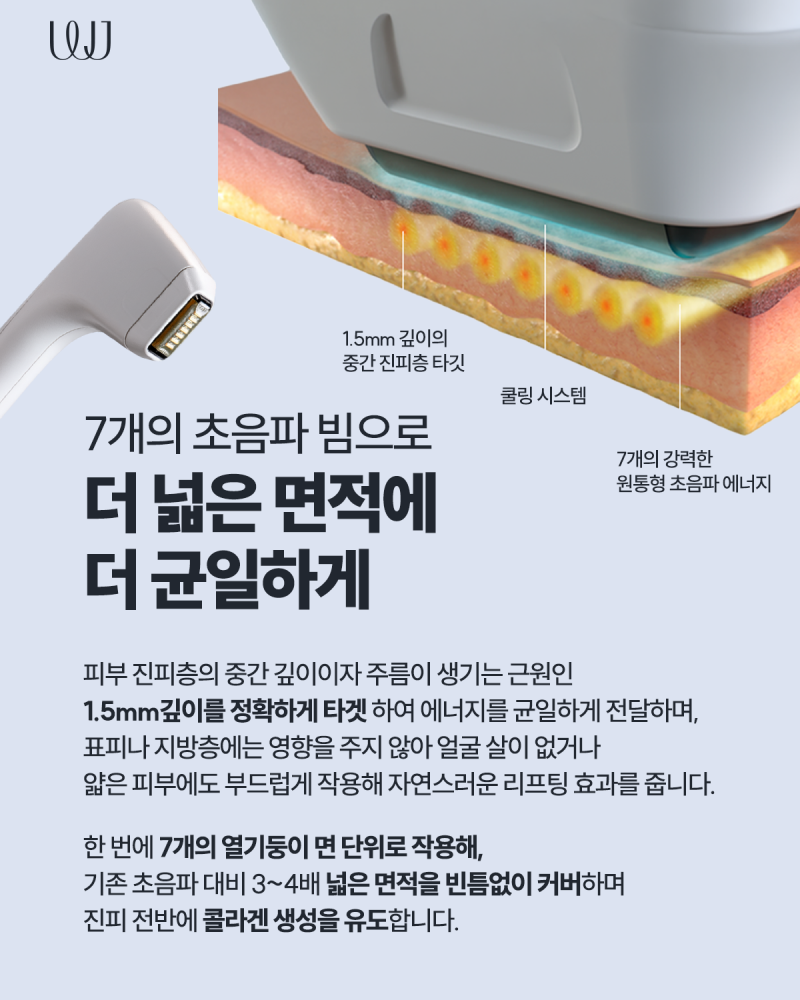 볼꺼짐 걱정 없는 소프웨이브 초음파 리프팅 사진 3