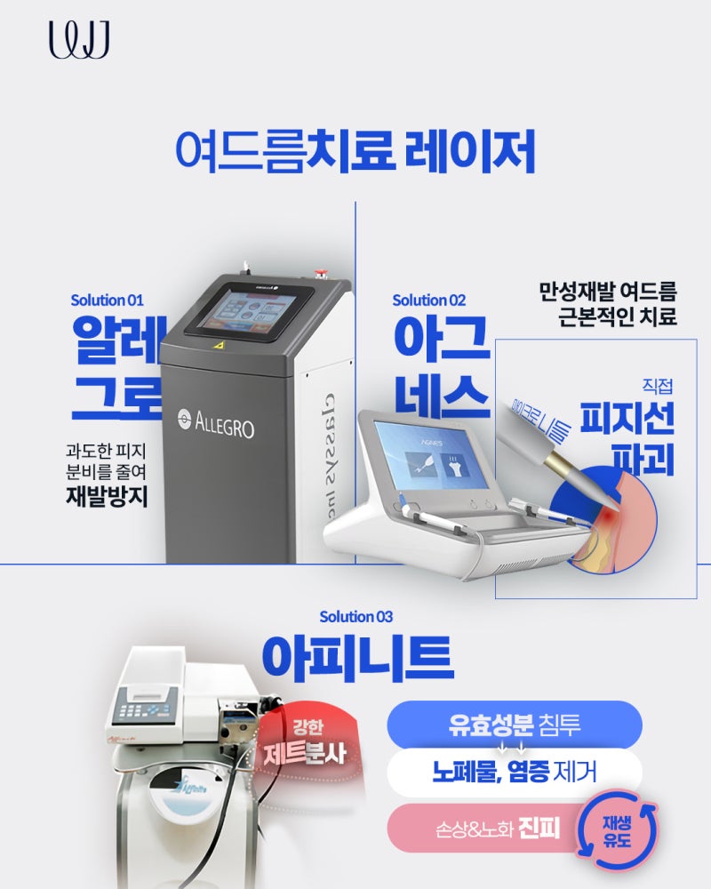 재발하는 여드름 원인과 피부과 레이저 치료방법 사진 4